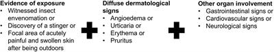 Allergy, inflammation, hepatopathy and coagulation biomarkers in dogs with suspected anaphylaxis due to insect envenomation